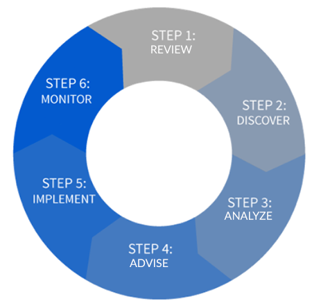 6 Step Process Graphic